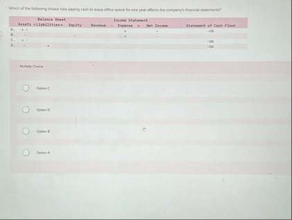 Which of the followitg thow how plying cash is