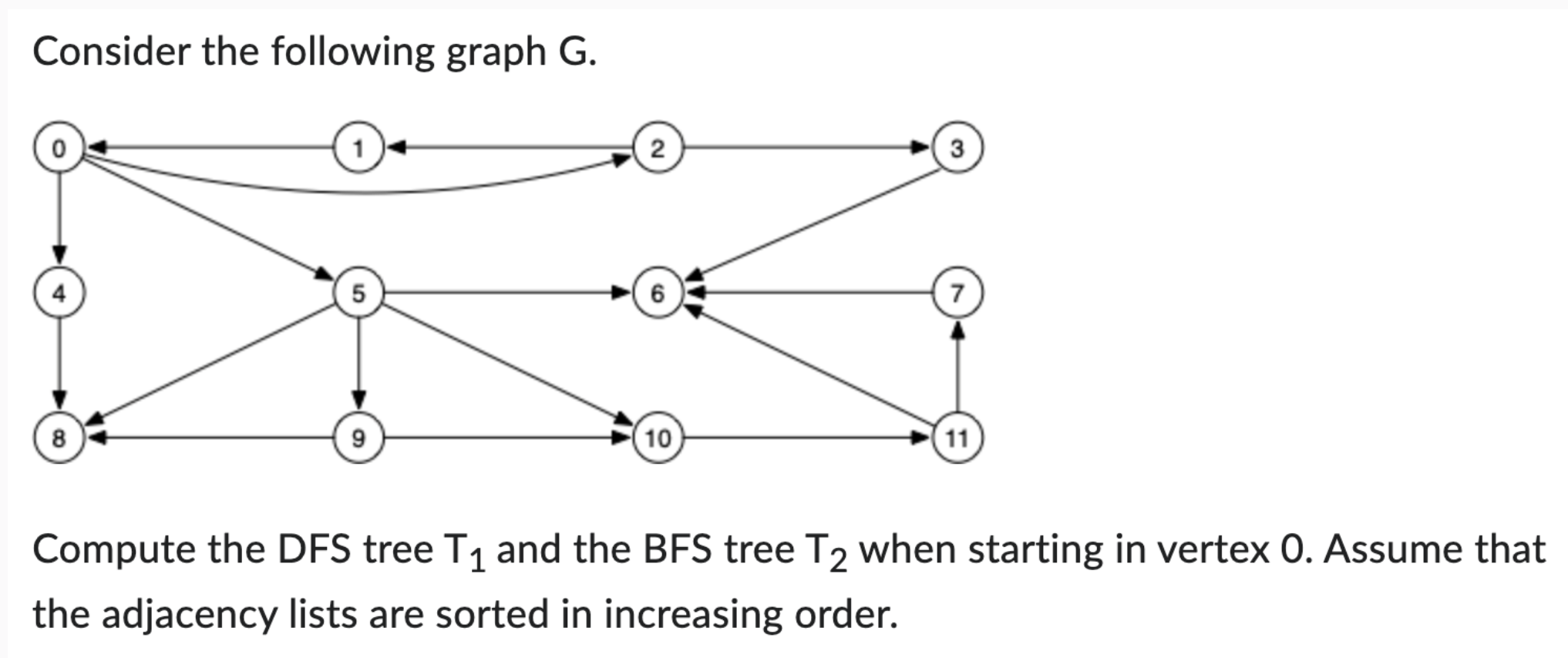 Consider the following graph G . Compute the DFS