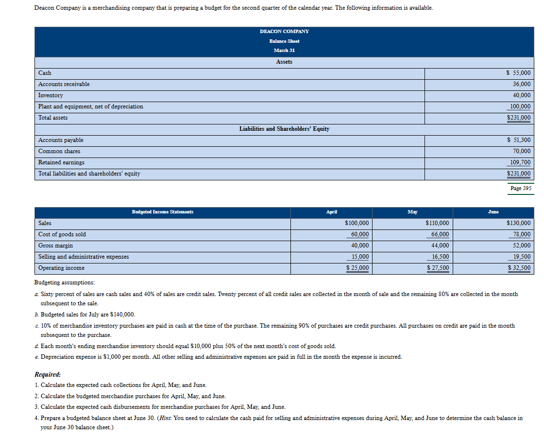 Table Summary: A table has a title across the top