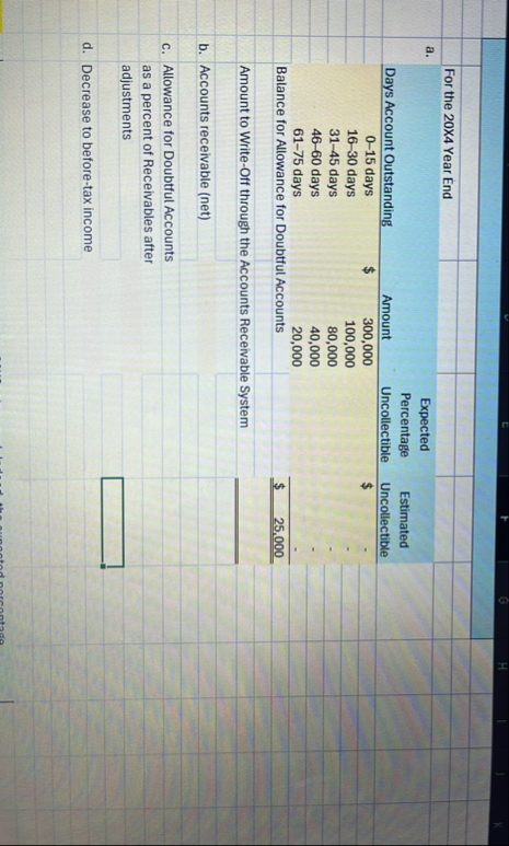 Amount to Write - Off through the Accounts