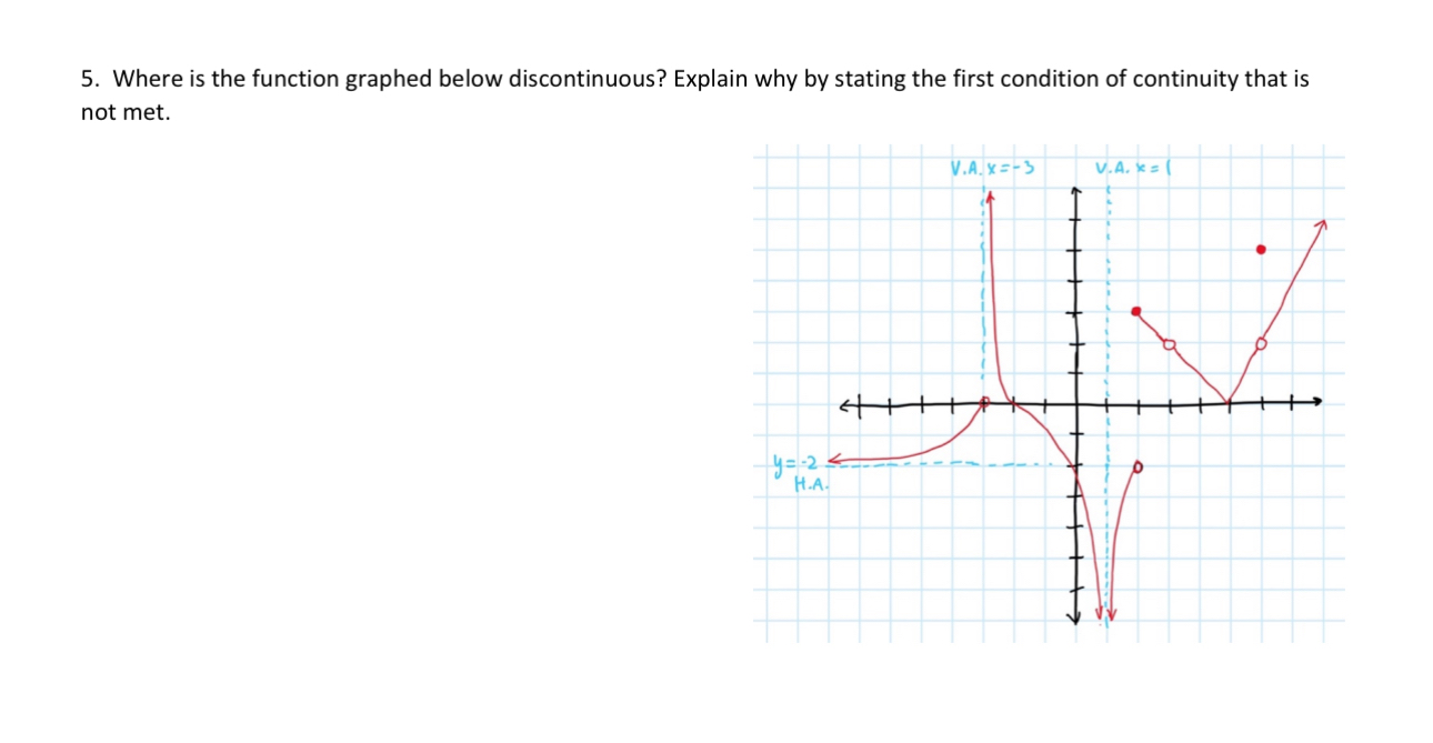Where is the function graphed below