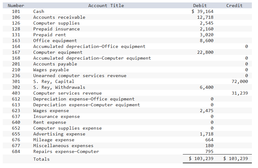 Accounting Simulation: After the success of the