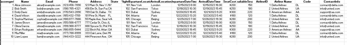 Identify the data redundancies in the given Excel