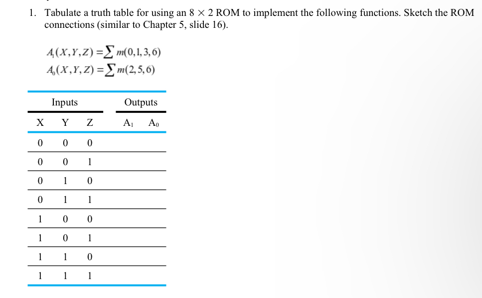 Tabulate a truth table for using an 8 2 ROM to