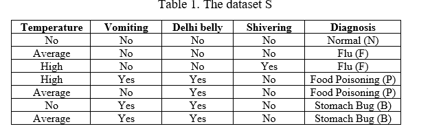 Predictive Analytics - MDA 6 1 1 PBL Week 5