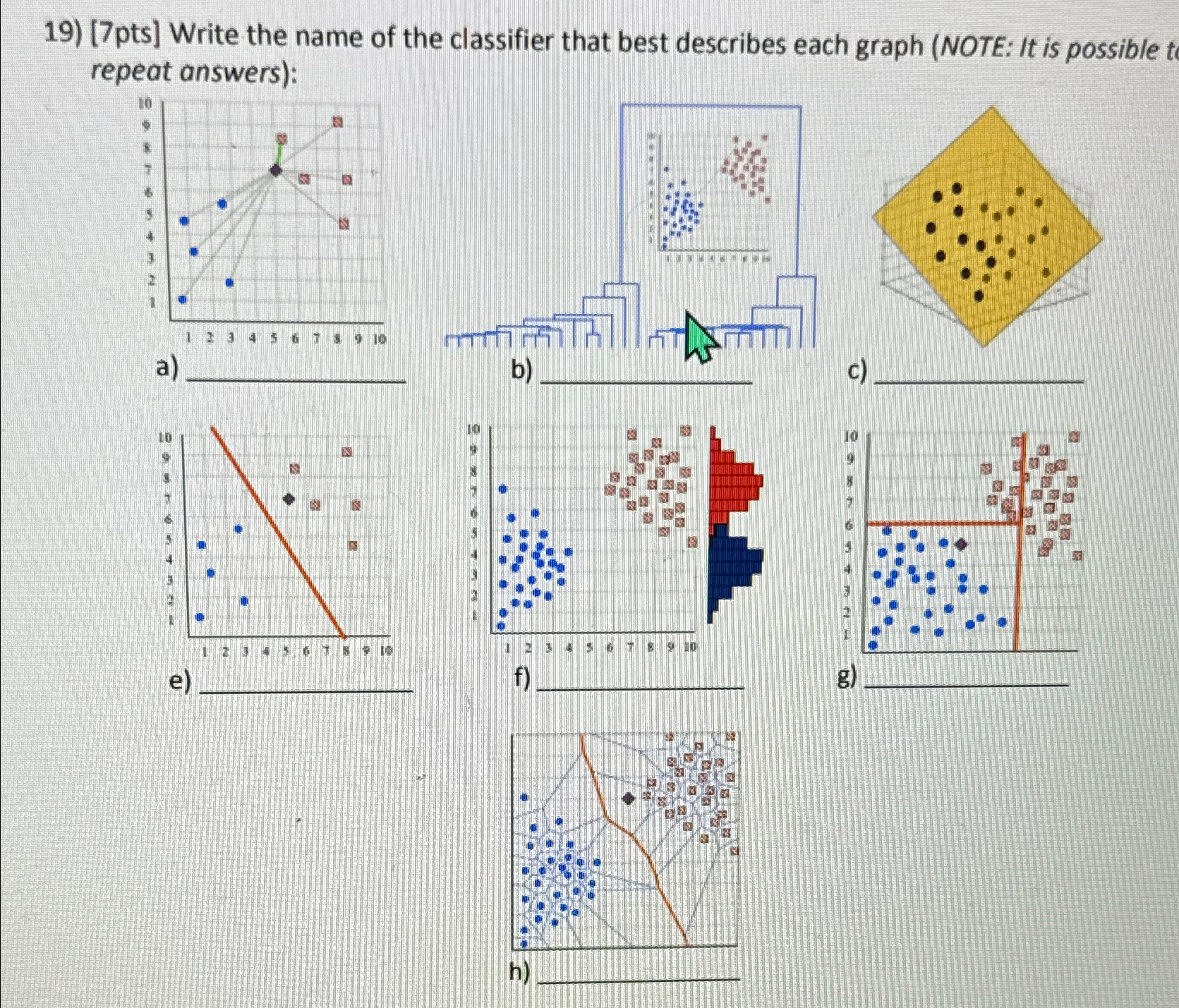 [ 7 pts ] Write the name of the classifier that