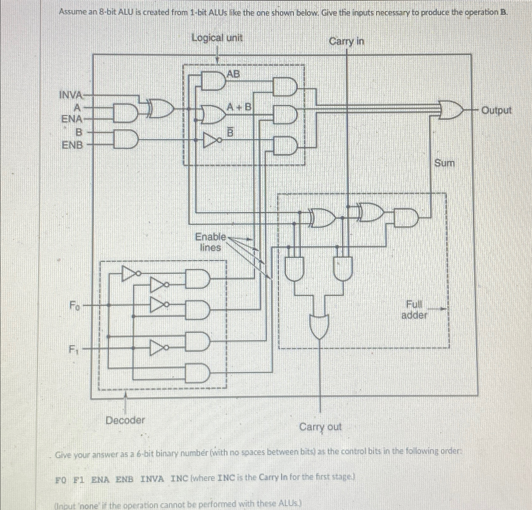 Assume an 8 - bit ALU is created from 1 - bit