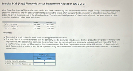 Exercise 9 - 2 9 ( Algo ) Plantwide versus