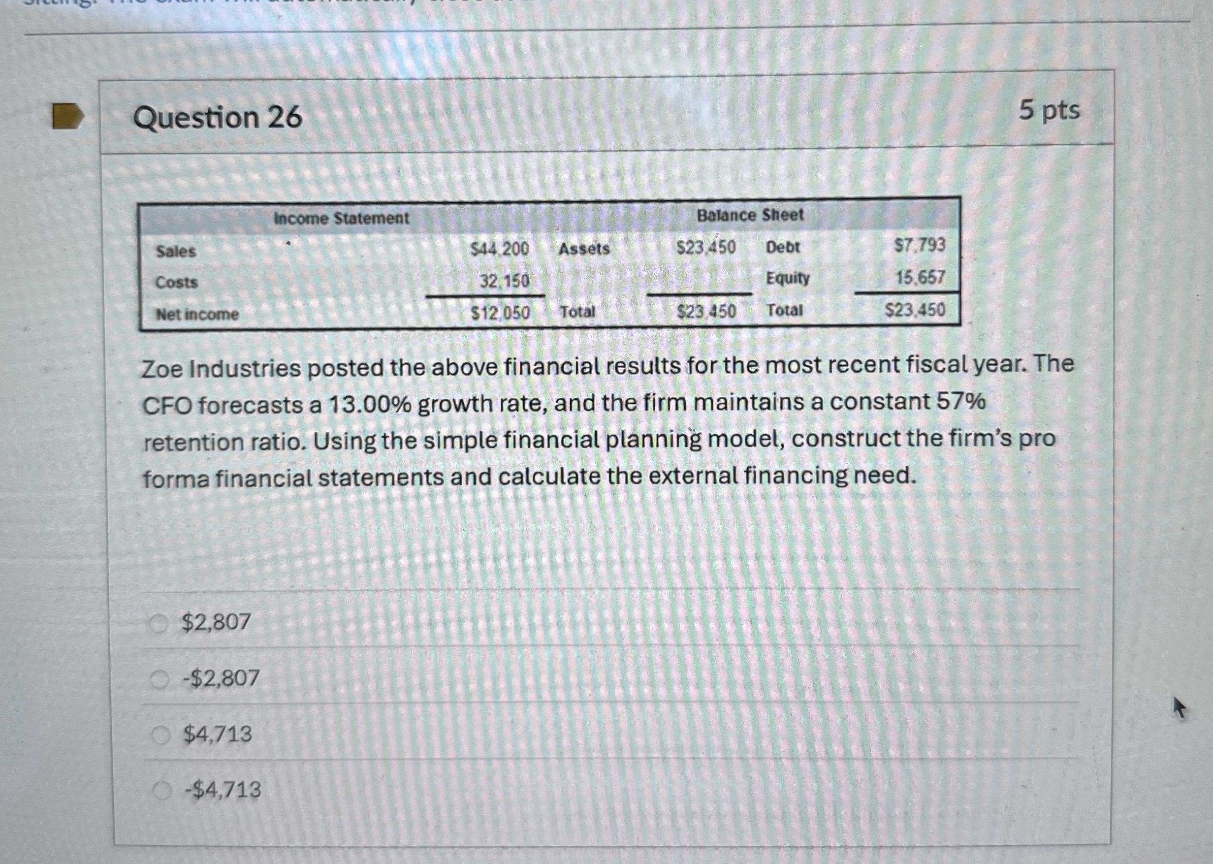 Question 2 6 5 pts Zoe Industries posted the