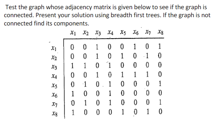 Test the graph whose adjacency matrix is given