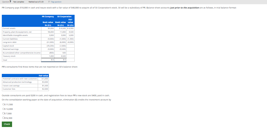 PR ' s consultants find these items that are not