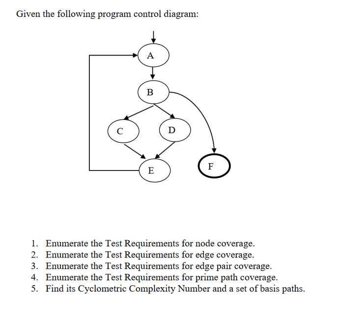 Given the following program control diagram: