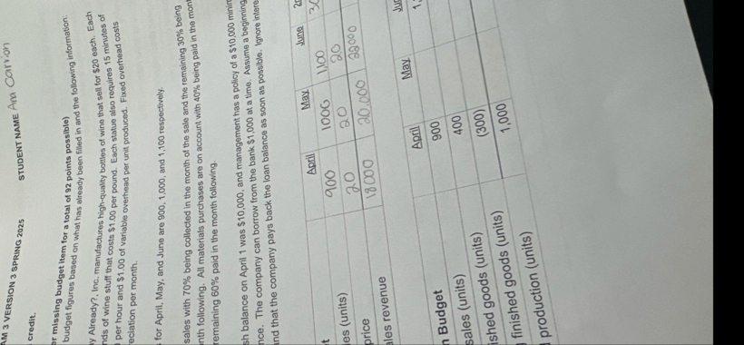 complete the missing budget figures based on what