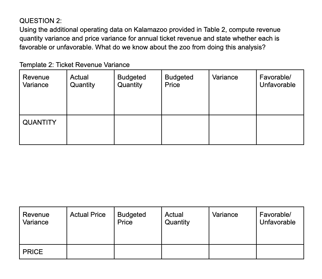 QUESTION 2 : Using the additional operating data