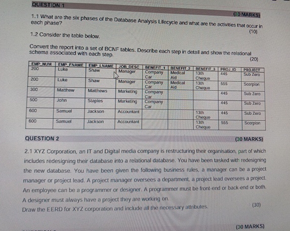 QUESTION 1 ( 8 OMARKS ) 1 . 1 What are the six