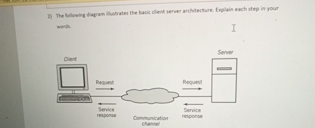 [SOLVED] The following diagram illustrates the basic client server ...