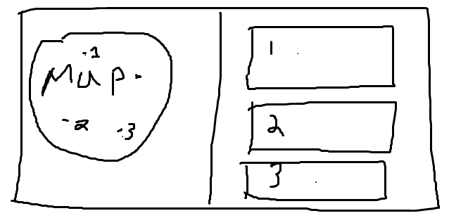 HTML / CSS / PHP / JS I want to design a game map