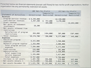 Presented below are financlal statements ( except