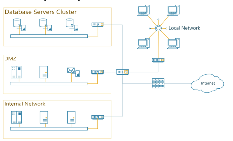 1 . Suggest two different locations where data