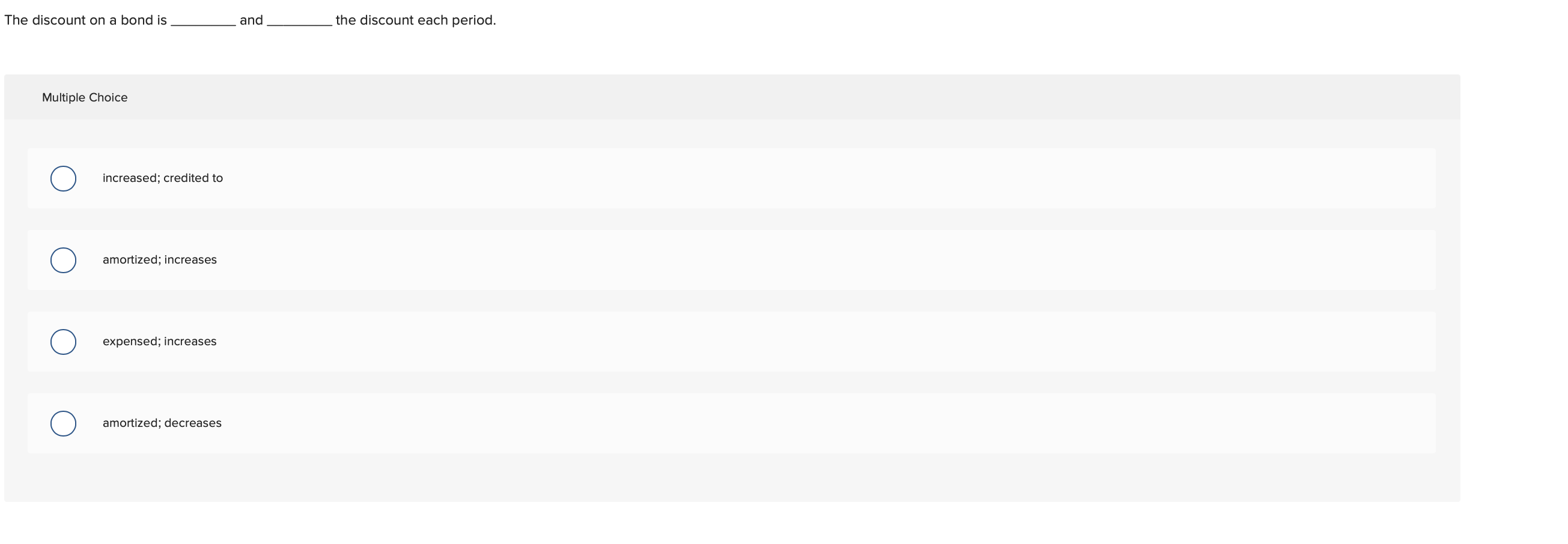 The discount on a bond is Multiple Choice