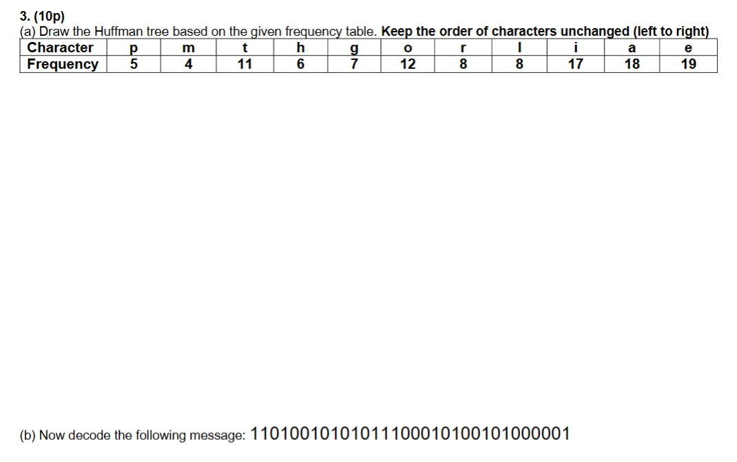 ( a ) Draw the Huffman tree based on the given