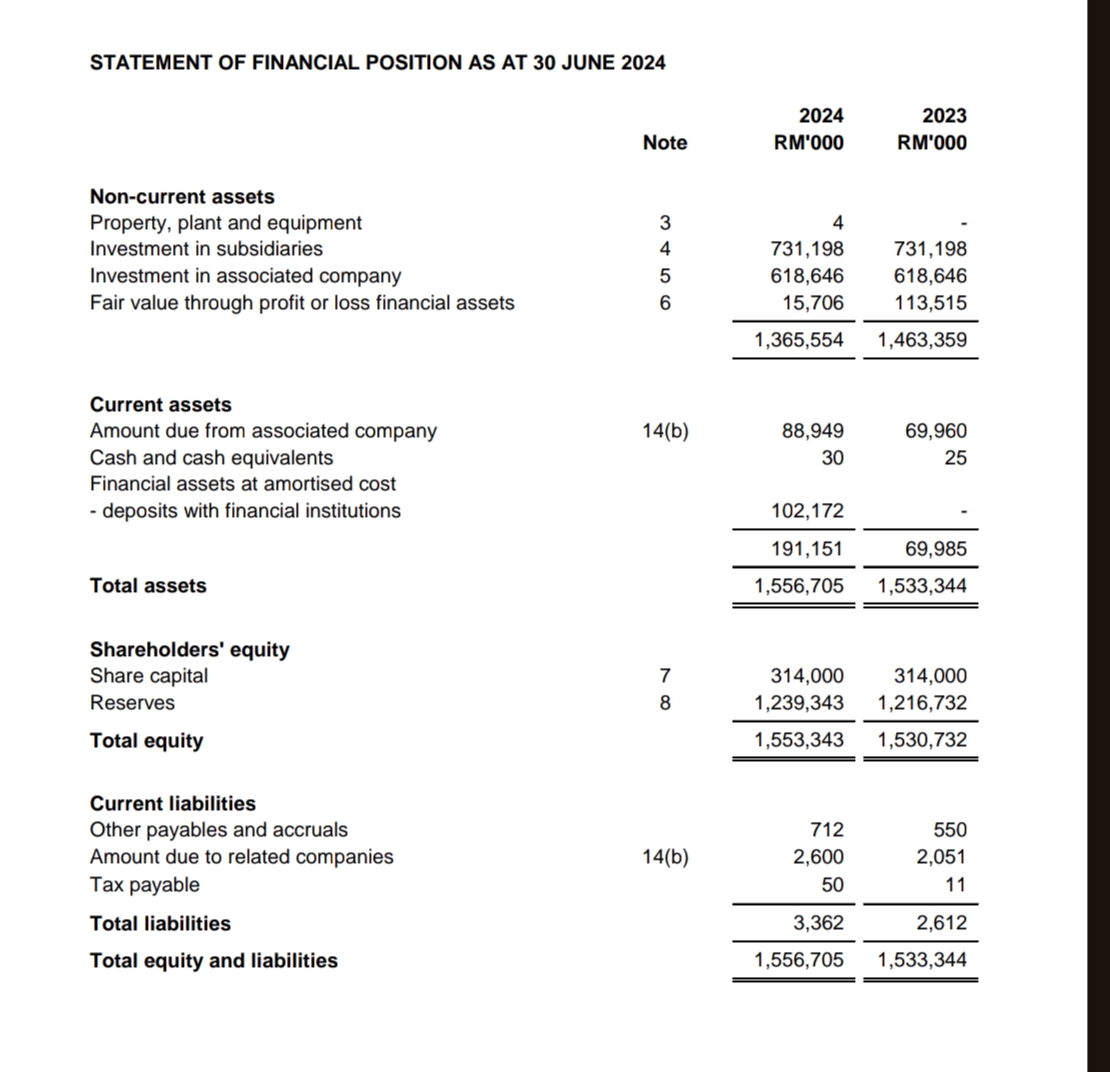 STATEMENT OF FINANCIAL POSITION AS AT 3 0 JUNE 2