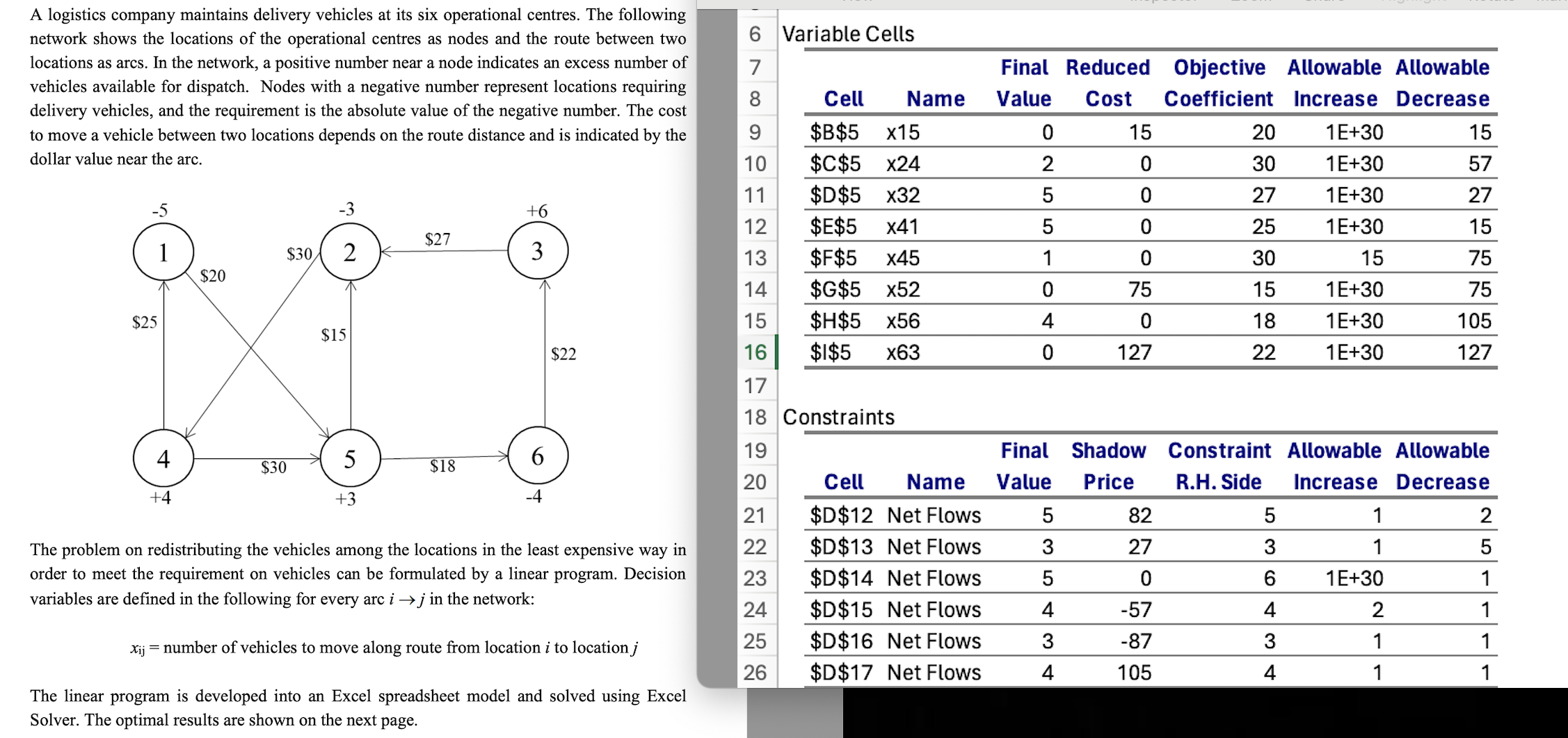 Based on the Variable Cells Constraintsoptimal