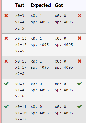 My code fails some tests. PLEASE DONT JUST GIVE