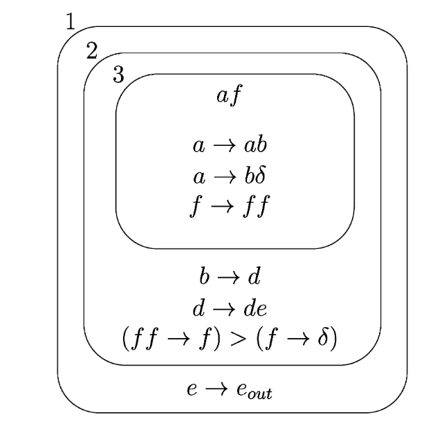 Show how the P system will generate the number 2