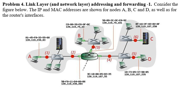 Problem 4 . Link Layer ( and network layer )