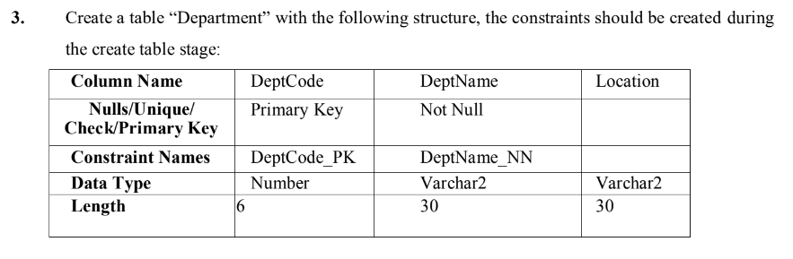 Create a table "Department" with the following