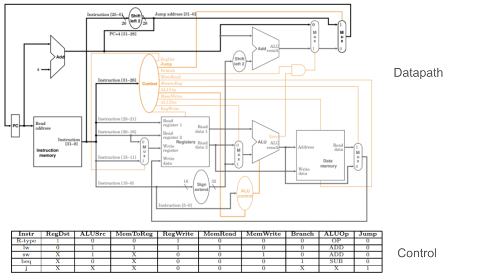 Implement the new MIPS instruction jdi reg (
