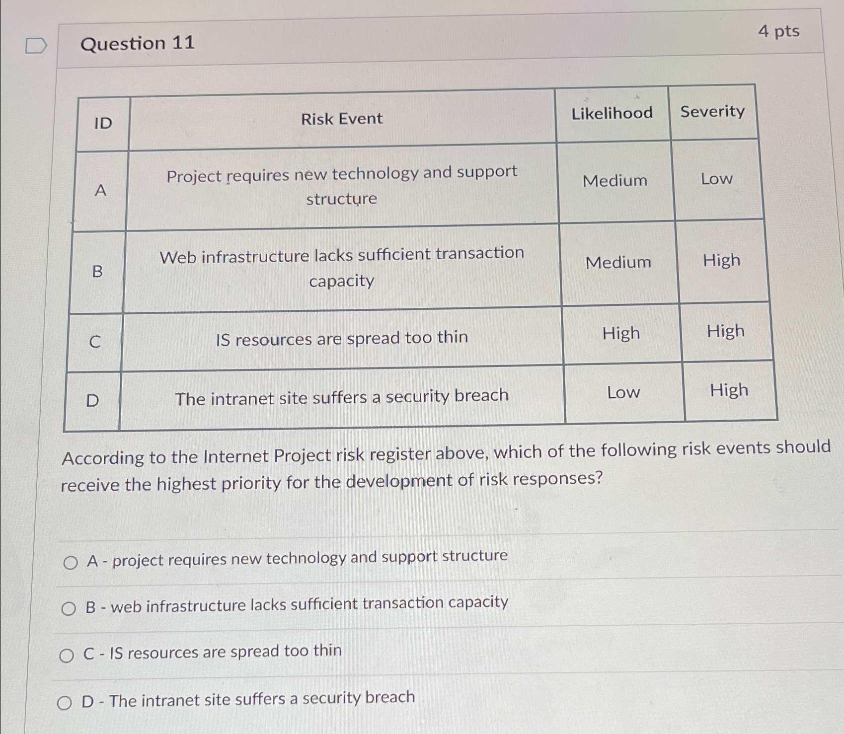 Question 1 1 4 pts \ table [ [ ID , Risk
