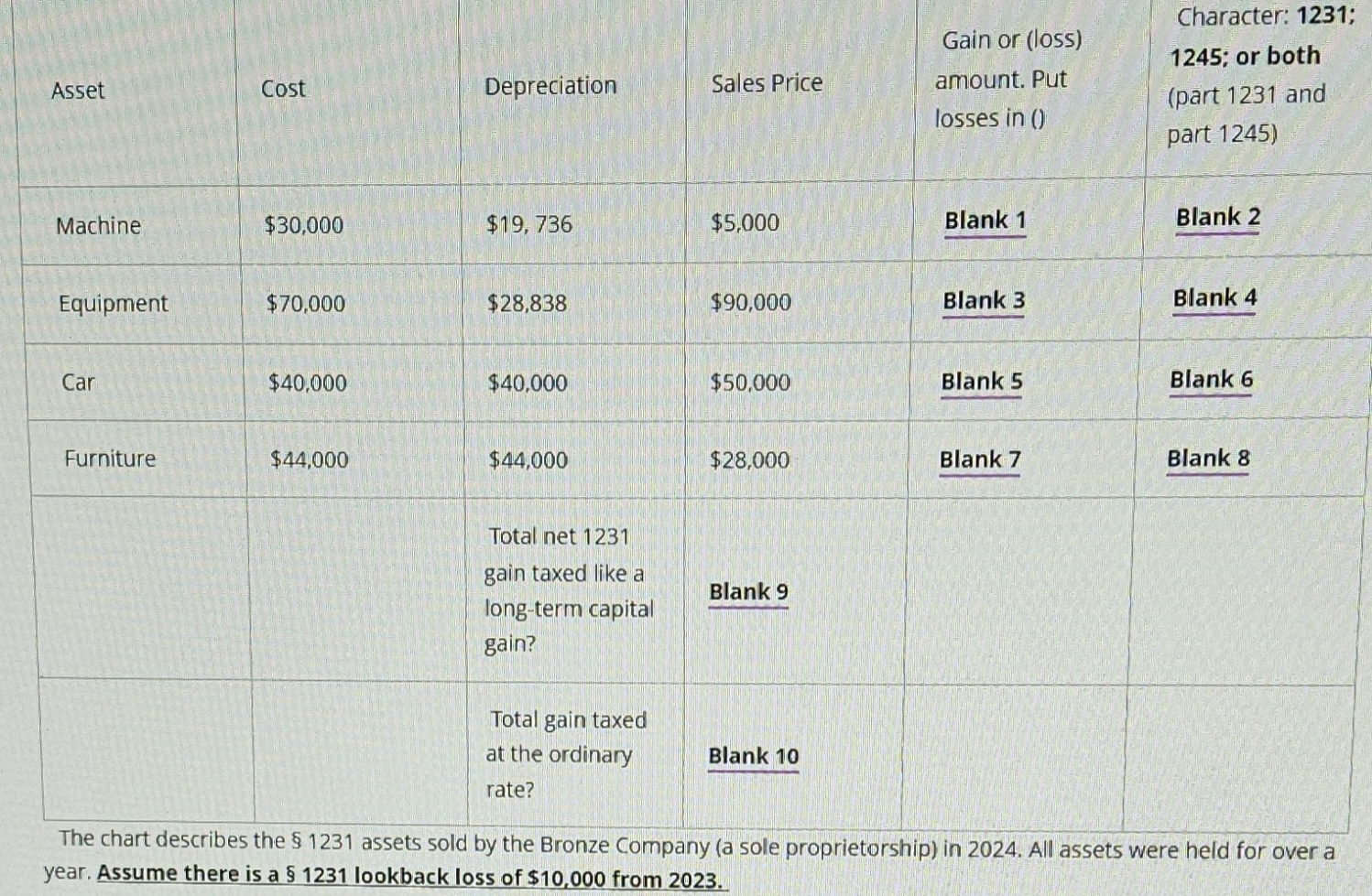 \ table [ [ Asset , Cost,Depreciation,Sales