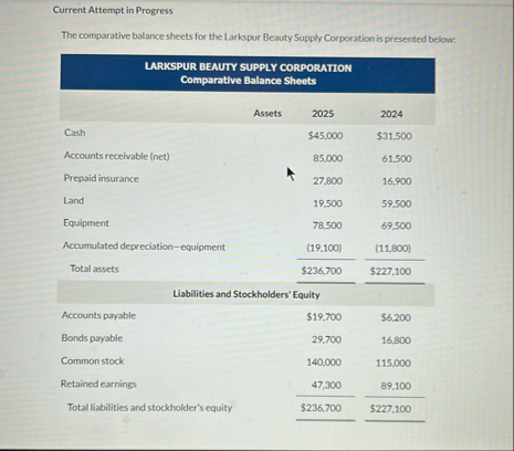 Current Attempt in Progress The comparative
