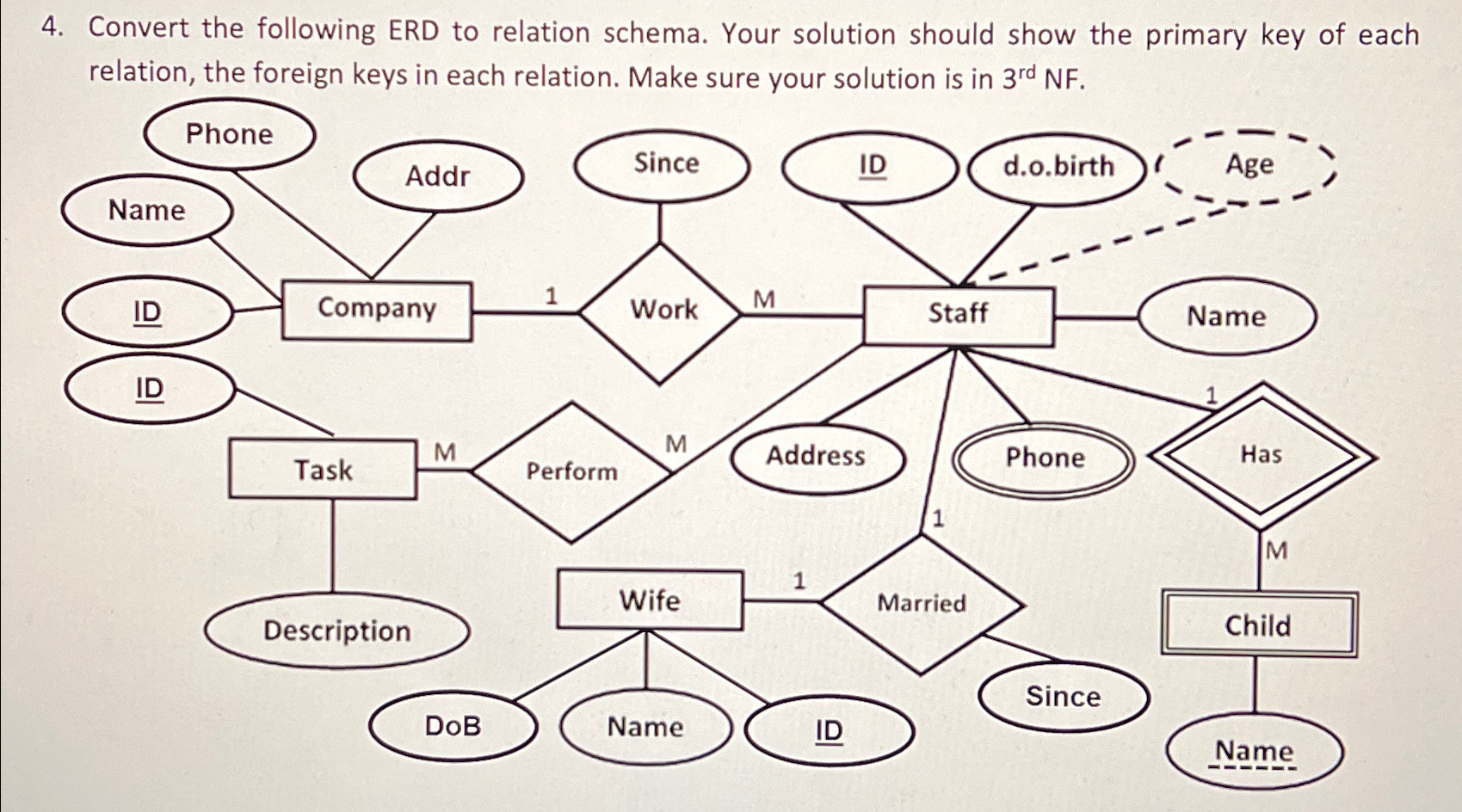 Convert the following ERD to relation schema.
