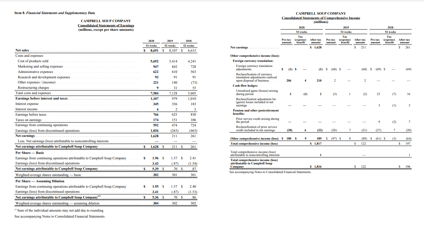 Ratio analysis comprehensive problem, 2 0 2 0