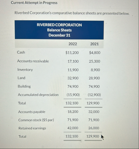 Current Attempt in Progress Riverbed