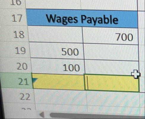 \ table [ [ 1 7 , Wages Payable ] , [ 1 8 , , ] ,