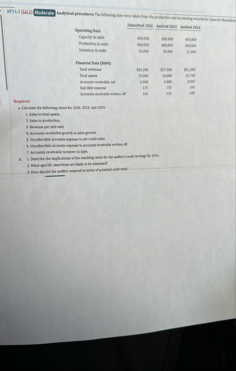 AP 1 1 . 2 ( LO 2 ) Moderate Analytical