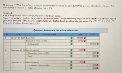 At January 1 , 2 0 2 4 , Brant Corgo acquired