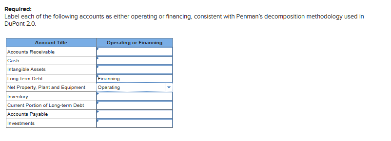 Required: Label each of the following accounts as