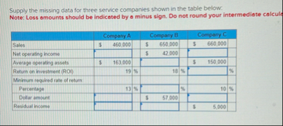 Supply the missing data for three service