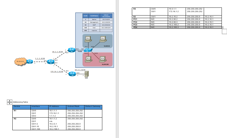 THe give script is not working it give error with
