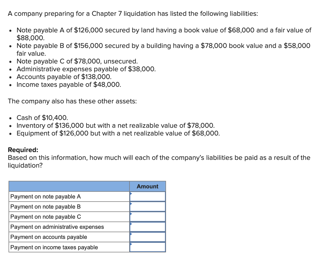 A company preparing for a Chapter 7 liquidation