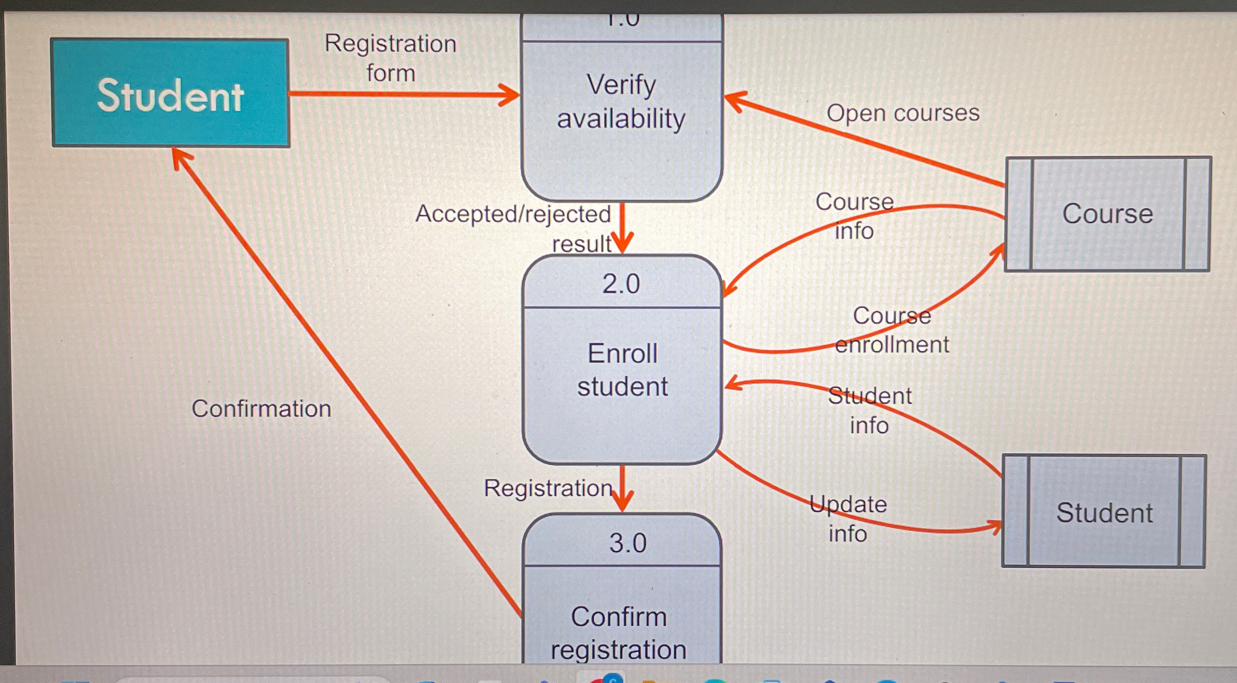 How would you modify the design to accommodate