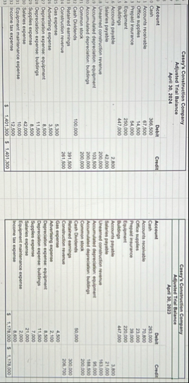Please prepare a balance sheet for 2 0 2 3 and