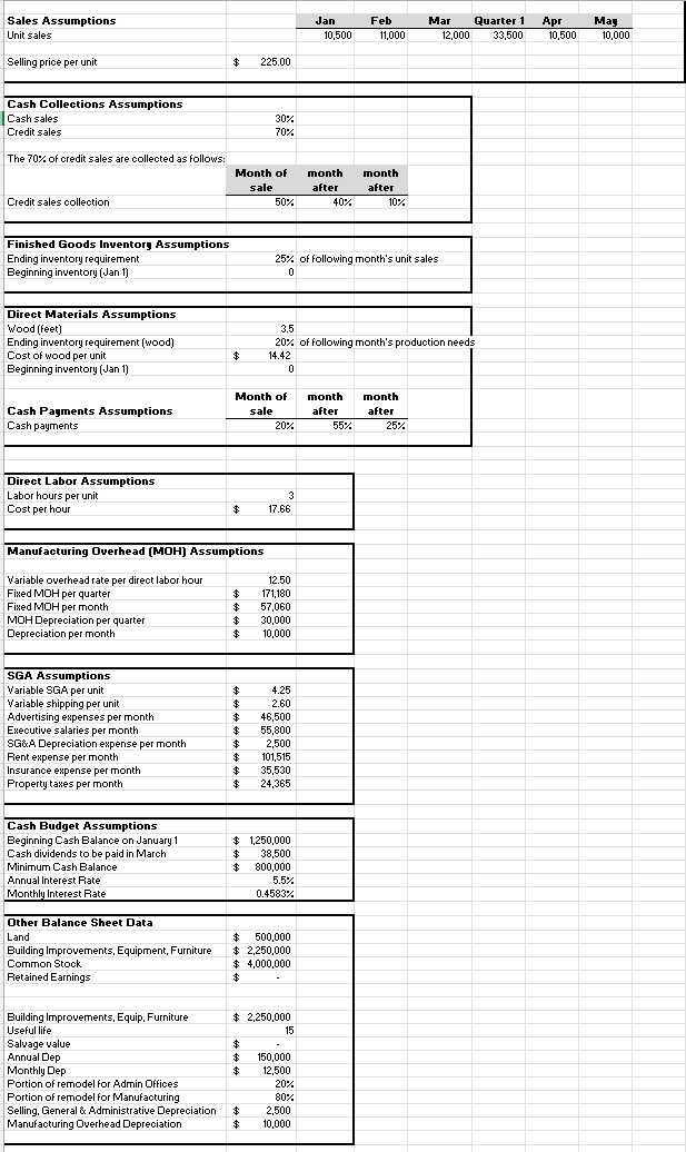 Chapter 8 Budget Exercise \ begin { tabular } { |