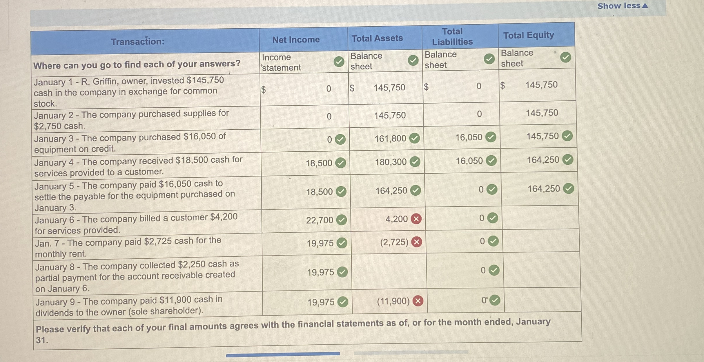 Show less 4 \ table [ [ Transaction: , Net