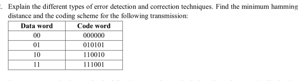 Explain the different types of error detection